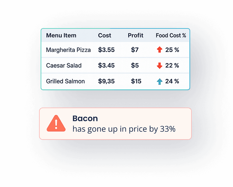 Real-Time Price Alerts