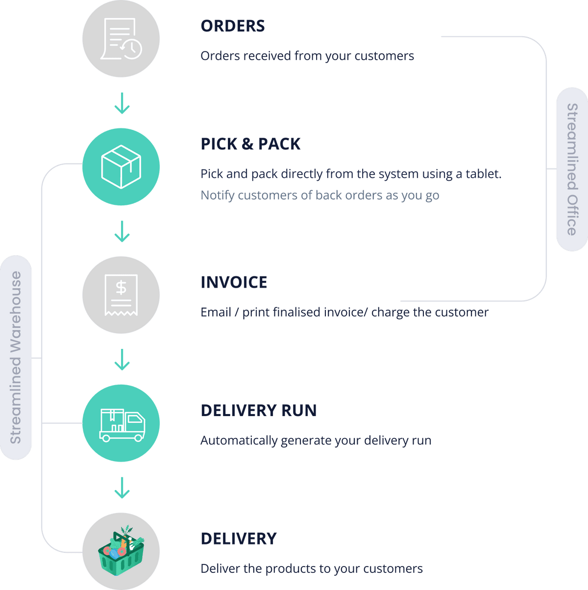 food service inventory management software