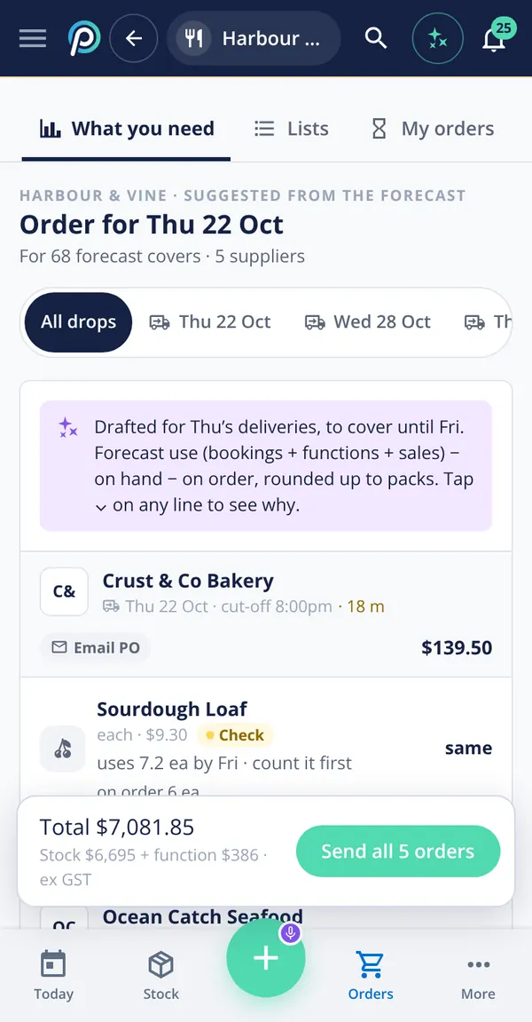 The forecast order on a phone: quantities per supplier with Send all 5 orders