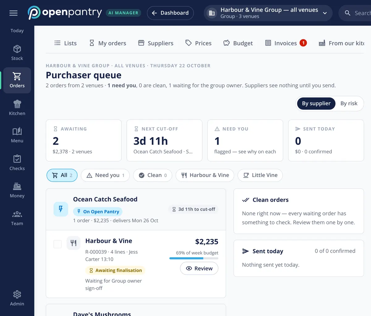 Restaurant AI Manager purchaser queue for a restaurant group: orders from two venues awaiting finalisation, the next supplier cut-off, one order flagged as needing the purchaser, and an order showing the share of its venue’s weekly budget while it waits for the group owner’s sign-off