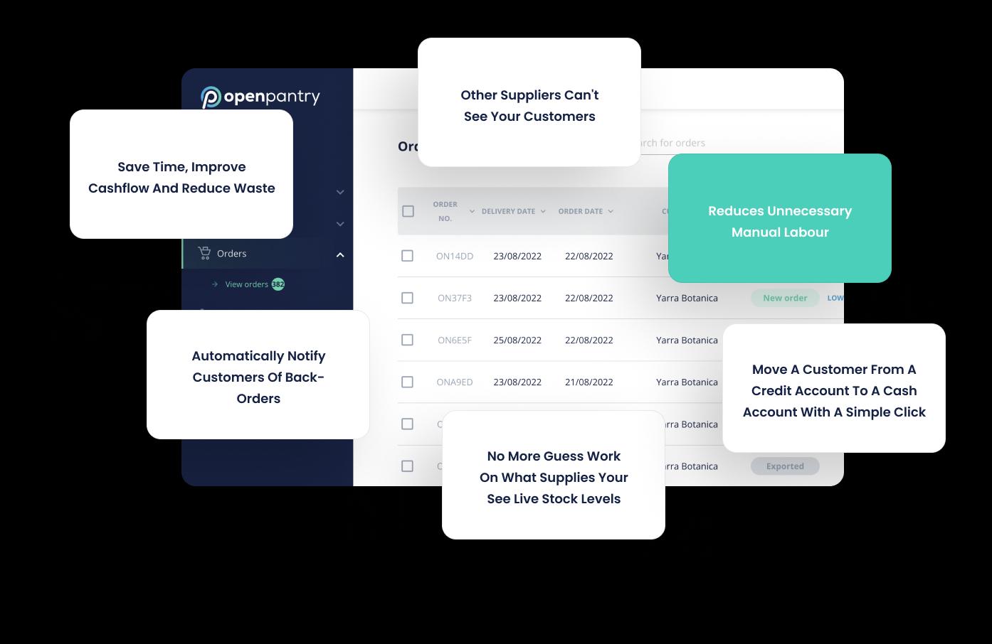 wholesale ordering app
