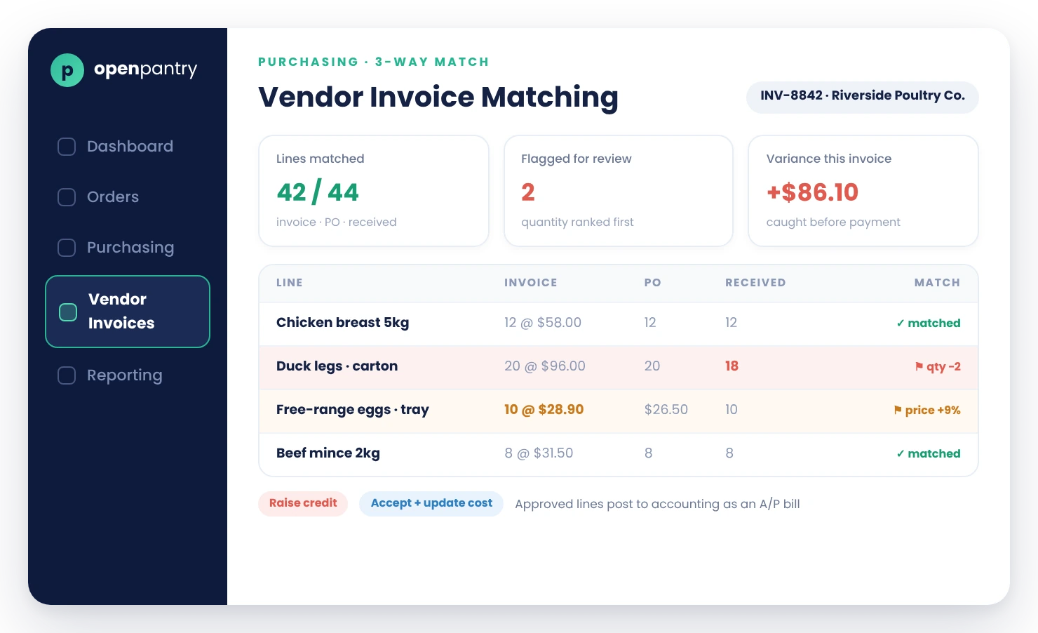 Open Pantry vendor invoice matching screen comparing invoice lines against the purchase order and goods received, with a price variance flagged for review