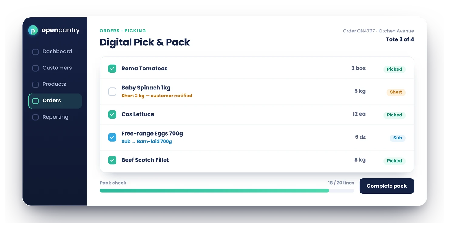 Open Pantry digital pick and pack screen showing tablet picking with a short, a substitution and a pack check