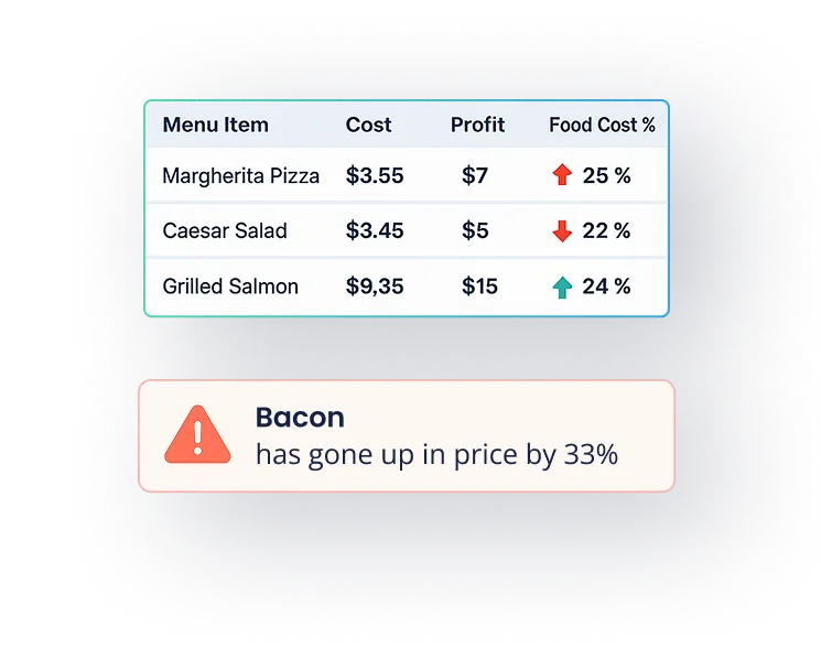 real-time ingredient price alert